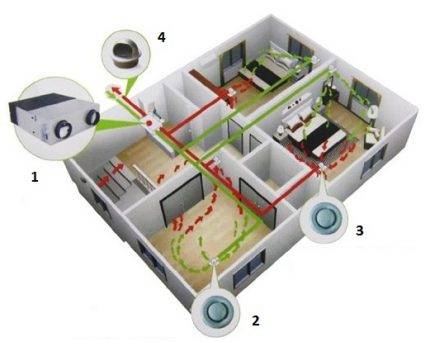 Indblæsnings- og udsugningsventilationsenheder: en sammenlignende oversigt over forskellige typer udstyr