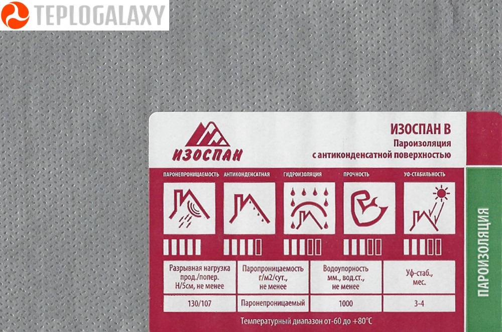 Izospan A, B, C, D: Isolierungsspezifikationen und Anwendungsregeln
