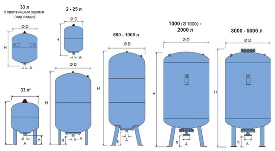 Auswahl und Installation eines Ausdehnungsgefäßes für die Wasserversorgung