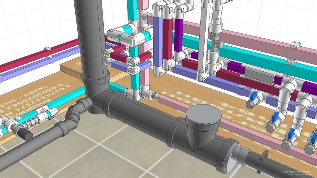 Interne Wasserversorgungs- und Kanalisationsnetze: behördliche Dokumentation, Materialien, Installationsregeln