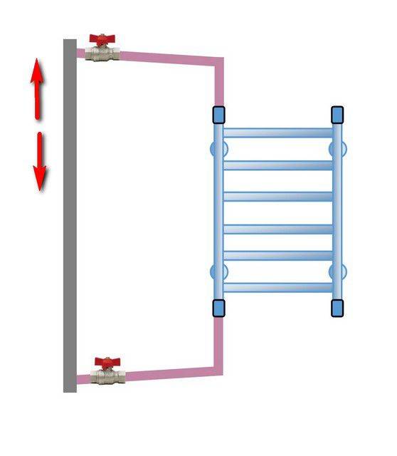 Anschluss eines elektrisch beheizten Handtuchhalters: Do-it-yourself-Installationsanleitung