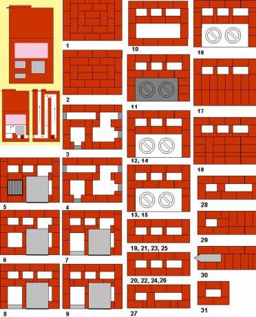 Russisk komfur med komfur: teknologi til at lægge en russisk komfur med diagrammer og detaljerede ordrer