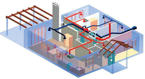 Hvordan man laver tvungen ventilation i et privat hus med egne hænder: princippet om drift, design og installation