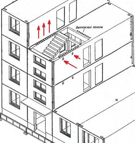 Ordninger for arrangement af ventilationssystemer i en lejlighedsbygning