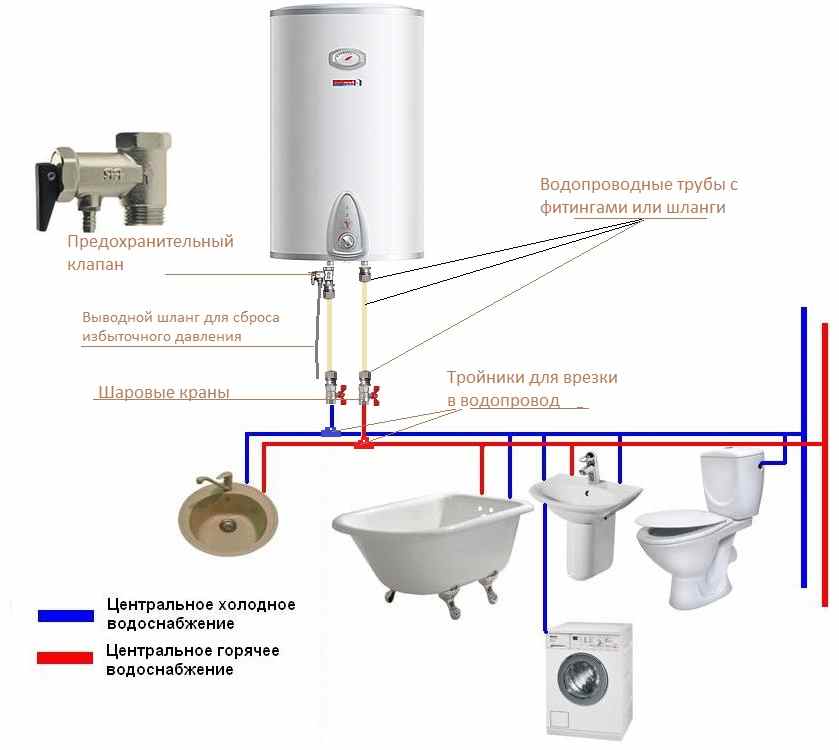 Wasserhähne in Tanks: Kunststofffitting im Wassertank und Messing, 1-2 Zoll und andere Größen, Einsteckfitting mit und ohne Dichtung. Wie installiere ich es im Container?