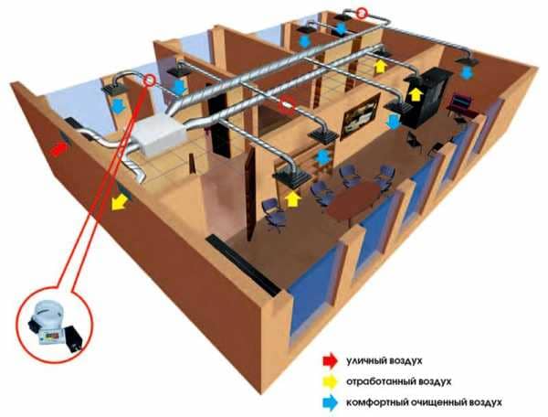 Varmegenvinding i ventilationsanlæg: funktionsprincip og muligheder