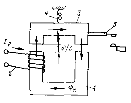 Termisk relæ: funktionsprincip, typer, tilslutningsdiagram + justering og mærkning