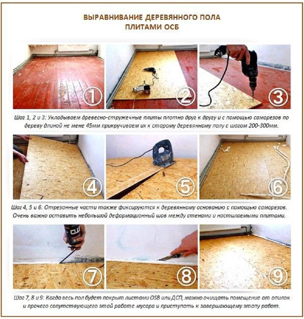 So nivellieren Sie den Boden in einem Haus - einem privaten Holz- oder alten Plattenhaus: Anweisungen zum Nivellieren mit Ihren eigenen Händen, einschließlich der Verwendung von Sperrholz