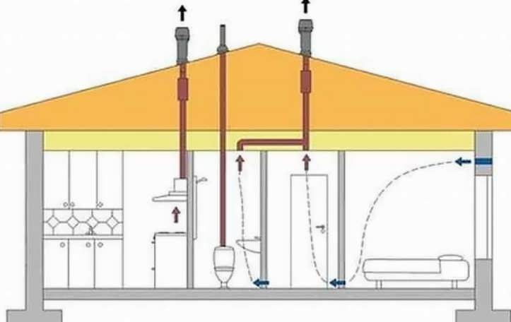 Ventilation i badeværelset og toilettet: princippet om drift, typiske ordninger og installationsfunktioner