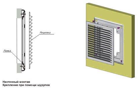 Ventilationsriste: produktklassificering + ekspertråd om valg