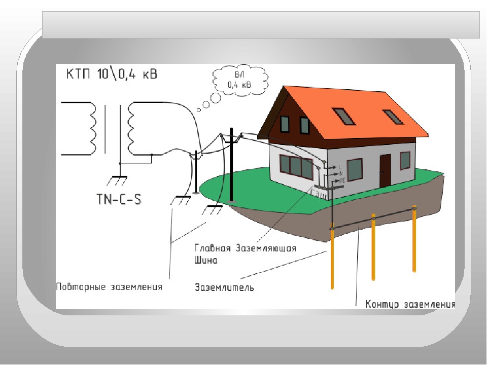 Do-it-yourself-Erdung 220 V in einem Privathaus - Diagramm und Umriss des Geräts