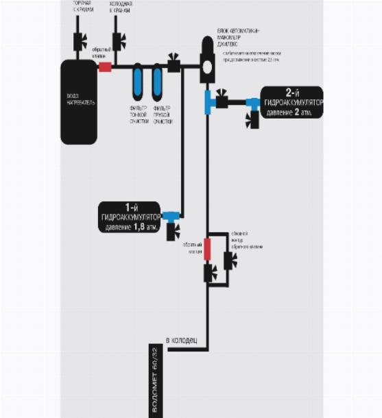 Oversigt over vandpumpen "Vodomet": enhed, typer, afkodning af markeringer og driftsspecifikationer