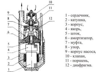 Borehulspumpe "Aquarius" - egenskaber, intern struktur, tilslutning og mindre reparationer