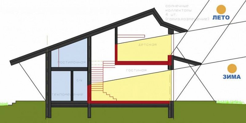 Energieffektivt hus - Del 1