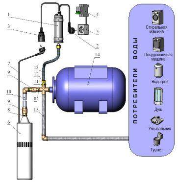 Oversigt over dykpumpen "Kid": enhedsdiagram, egenskaber, driftsregler