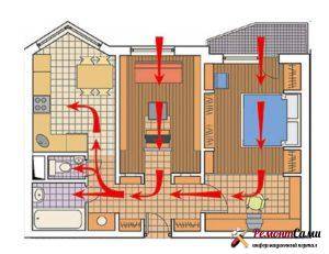 Ventilation i et privat hus: forsynings- og udstødningssystemer + tips til at arrangere