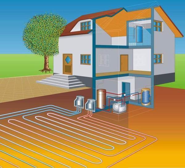 Oversigt over moderne energibesparende varmesystemer