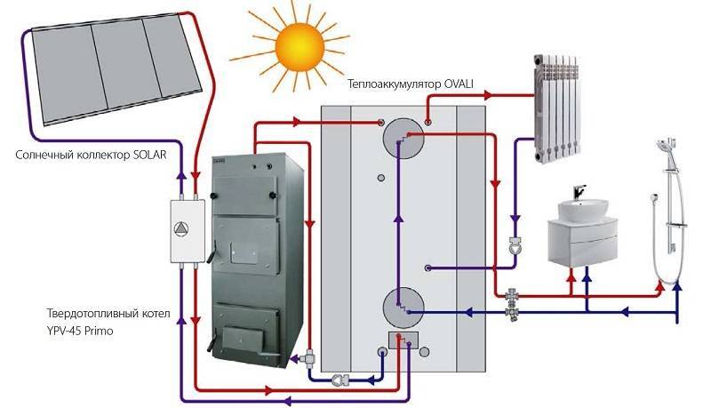 Do-it-yourself-Verrohrung eines Heizkessels: Diagramme für boden- und wandmontierte Kessel