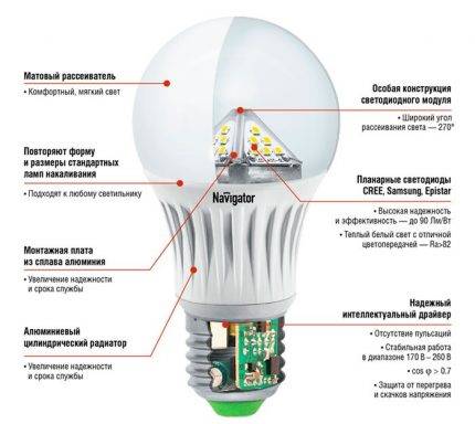 LED-lamper "Gauss": anmeldelser, oversigt over producentens fordele og ulemper