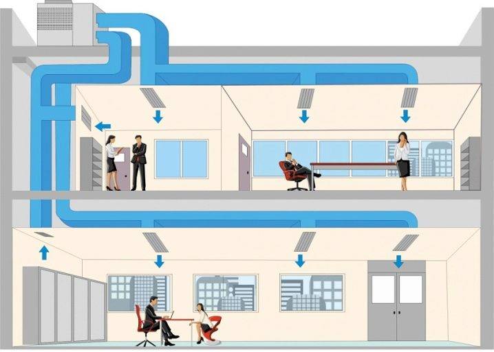 Krav til ventilation af offentlige bygninger: finesser af arrangement og design af ventilation