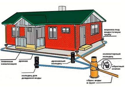 Hvordan man laver tvungen ventilation i et privat hus med egne hænder: princippet om drift, design og installation