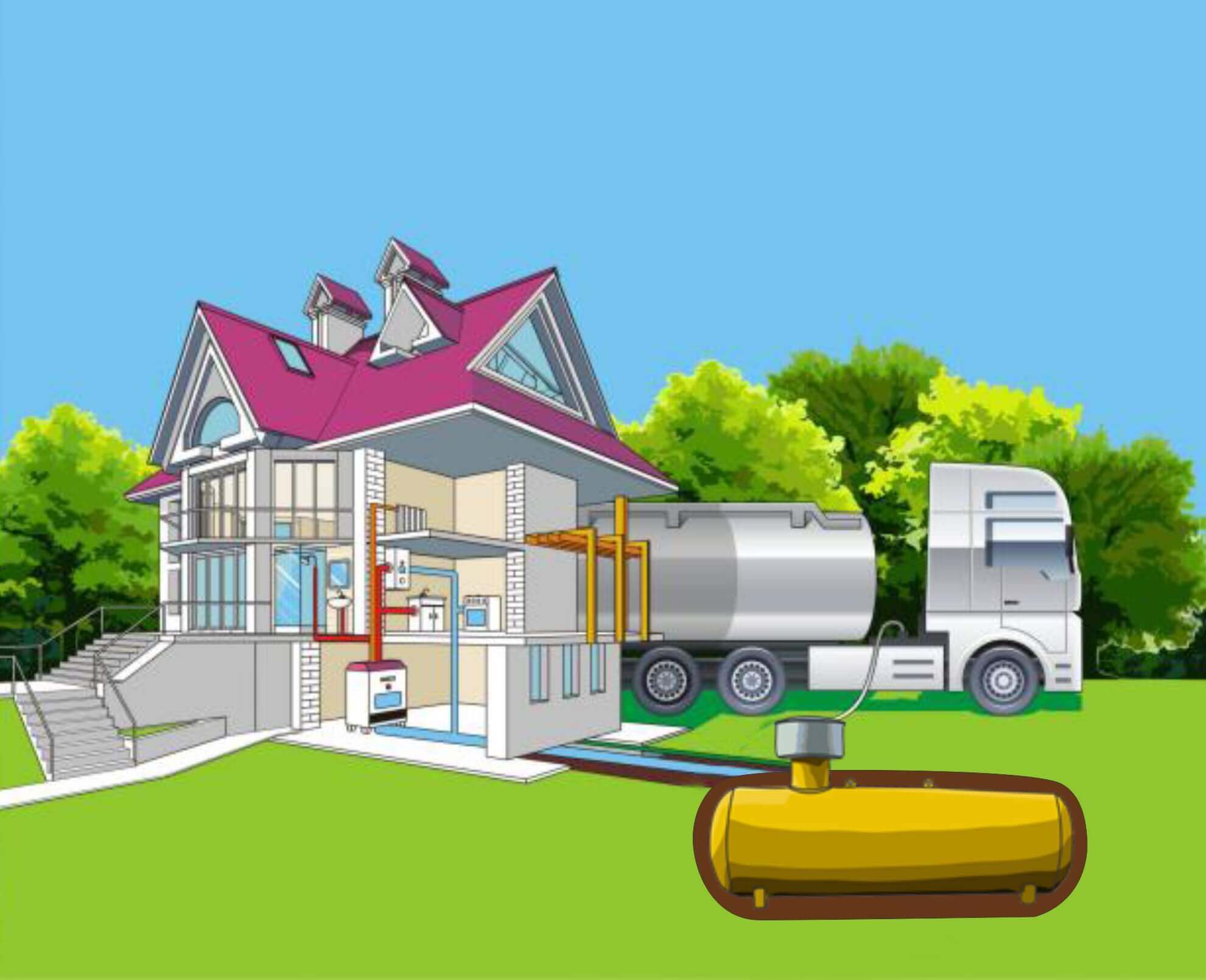 Autonome Vergasung eines Privathauses: Anordnung eines Gasversorgungssystems mit Flaschen und einem Gastank