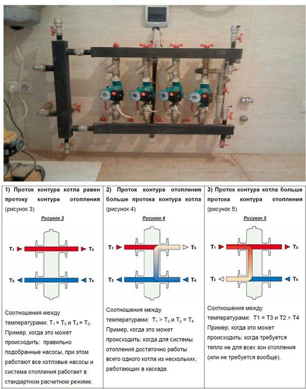 Zweck und Funktionsprinzip des hydraulischen Pfeils in der Heizungsanlage