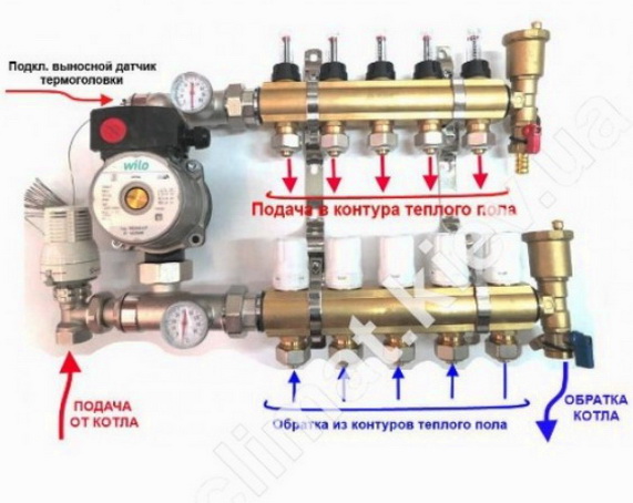Reparatur eines warmen Bodens: Elektro und Wasser zum Selbermachen. Störungen und deren Beseitigung
