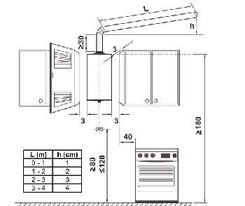 So installieren Sie legal einen Geysir in einer Wohnung. Installation eines Geysirs in einer Wohnung - wer kann und wer wird es tun?