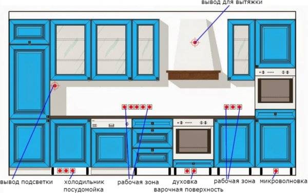 Placering og installation af stikkontakter i køkkenet: de bedste diagrammer + monteringsvejledning
