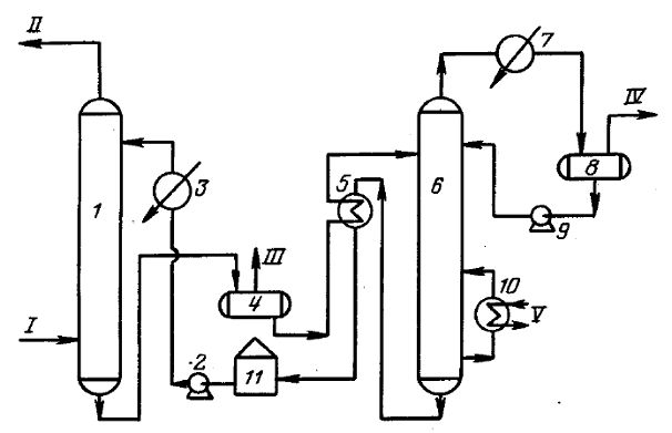 Amingasrensning fra hydrogensulfid: princip, effektive muligheder og installationsskemaer  