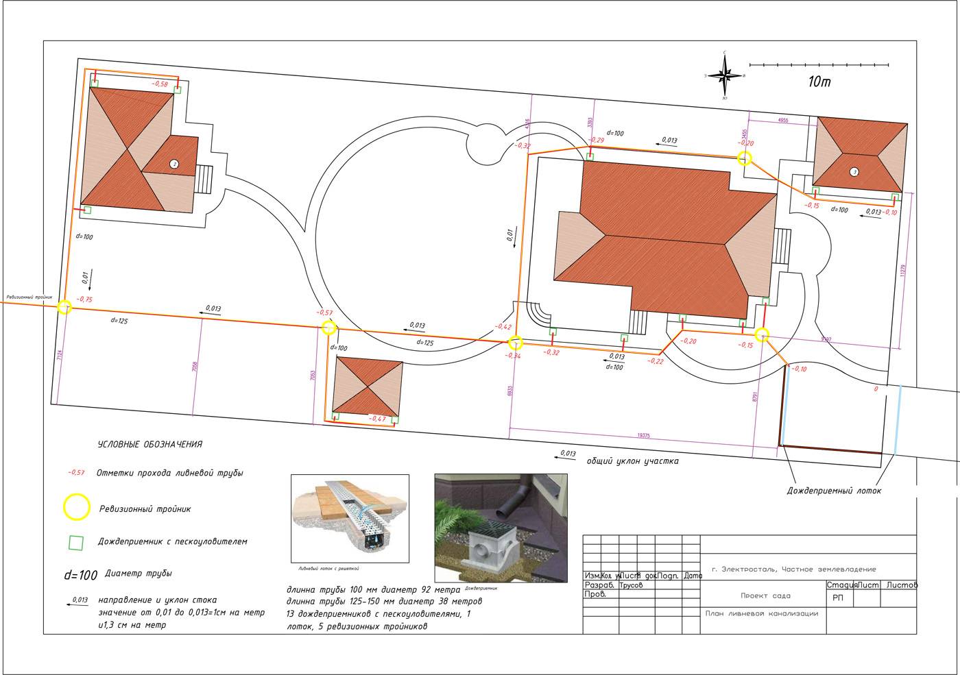 Sturmkanalisation auf Straßen: Design, Schemata, Schnitt