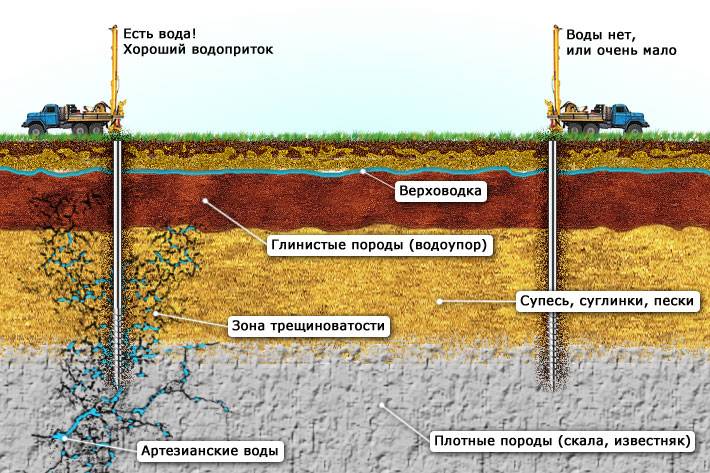 So finden Sie Wasser für einen Brunnen: Ein Überblick über effektive Methoden zum Auffinden eines Grundwasserleiters