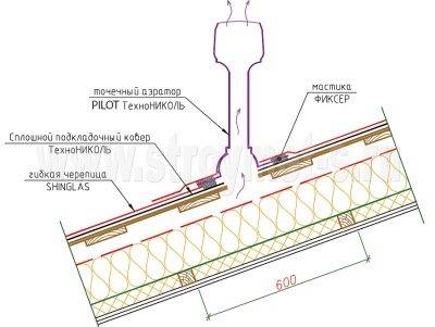 Tagrygningsventilation: typer + monteringsvejledning til rygningslister og beluftere