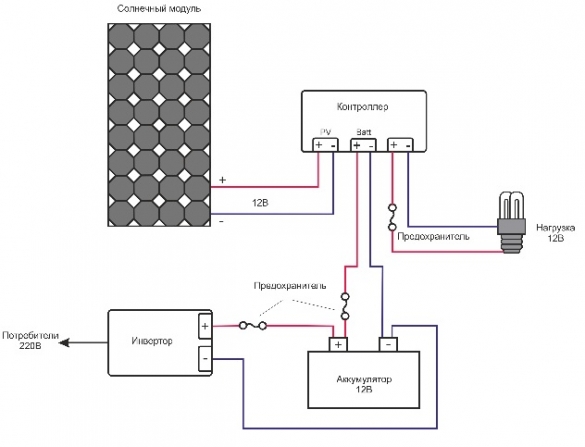 Sådan laver du et solbatteri selv: trin for trin instruktioner