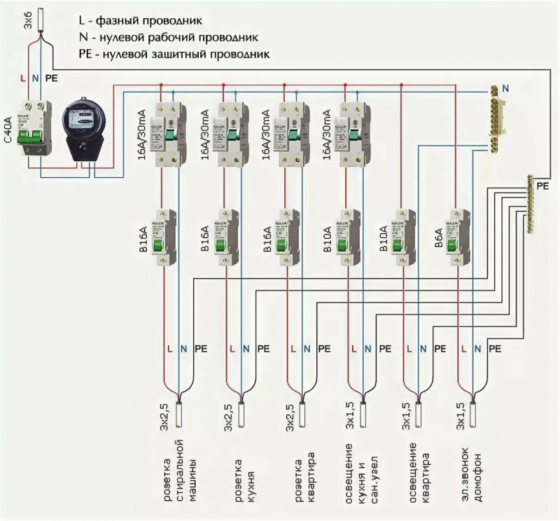 Gør-det-selv frakobling af elpanel: aktuelle diagrammer + detaljerede monteringsvejledninger
