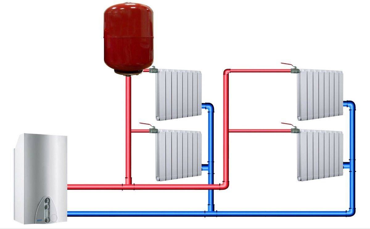 Übersicht der besten energiesparenden Heizsysteme für ein Privathaus