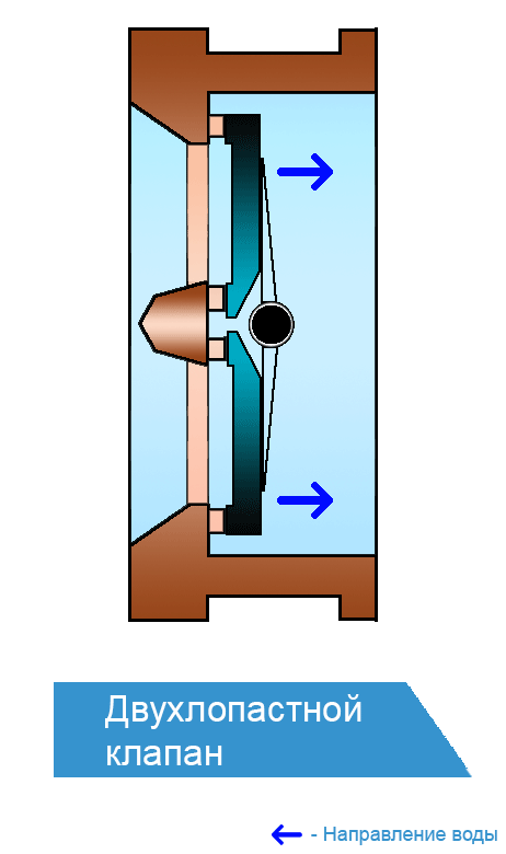 Vandkontraventil til pumpe