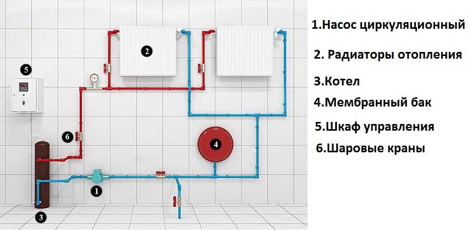 Alternative Heizung für ein Landhaus: eine Übersicht und ein Vergleich der Optionen