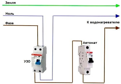 So wählen Sie einen an der Wand montierten elektrischen Warmwasserbereiter aus
