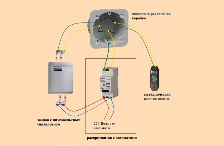 So installieren Sie einen drahtlosen Anruf in einer Wohnung mit Ihren eigenen Händen: ein Diagramm und detaillierte Anweisungen
