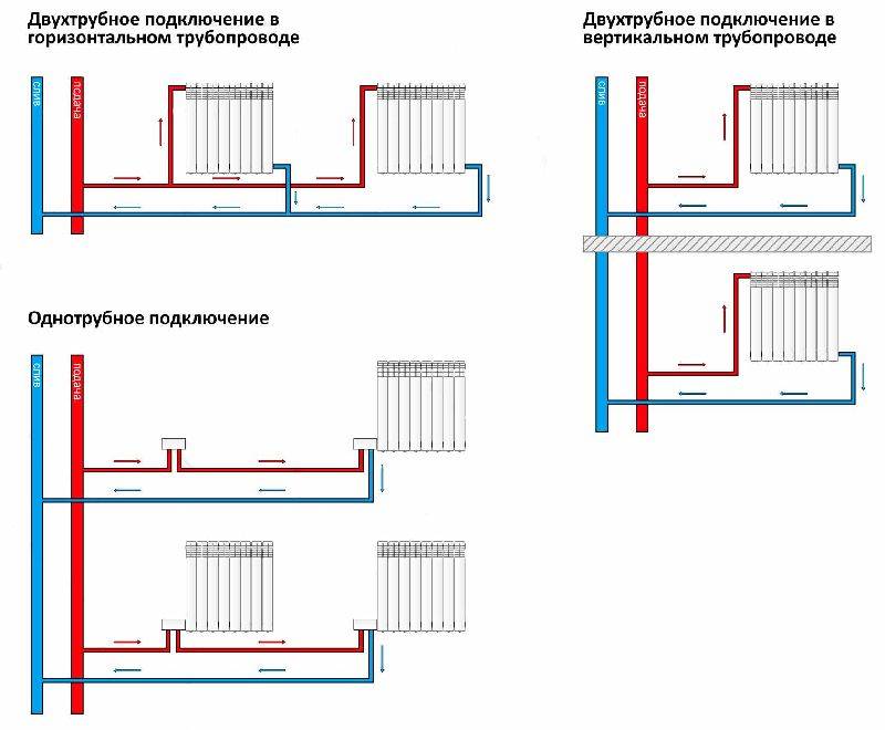 Anschlussdiagramme für Heizkörper