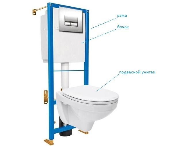 Installation af toiletinstallation: detaljerede instruktioner til montering af et væghængt toilet