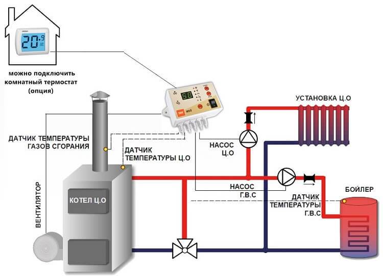 Tilslutning af en rumtermostat til en gaskedel: installationsvejledning for termostat