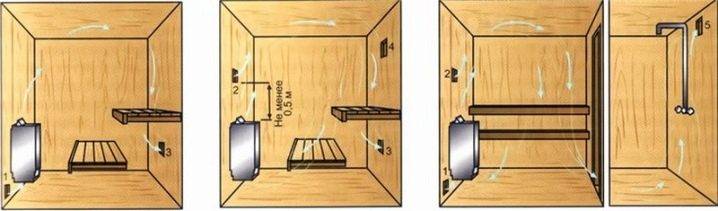 Bastu ventilation i badet: fordele og ulemper + vejledning til arrangement