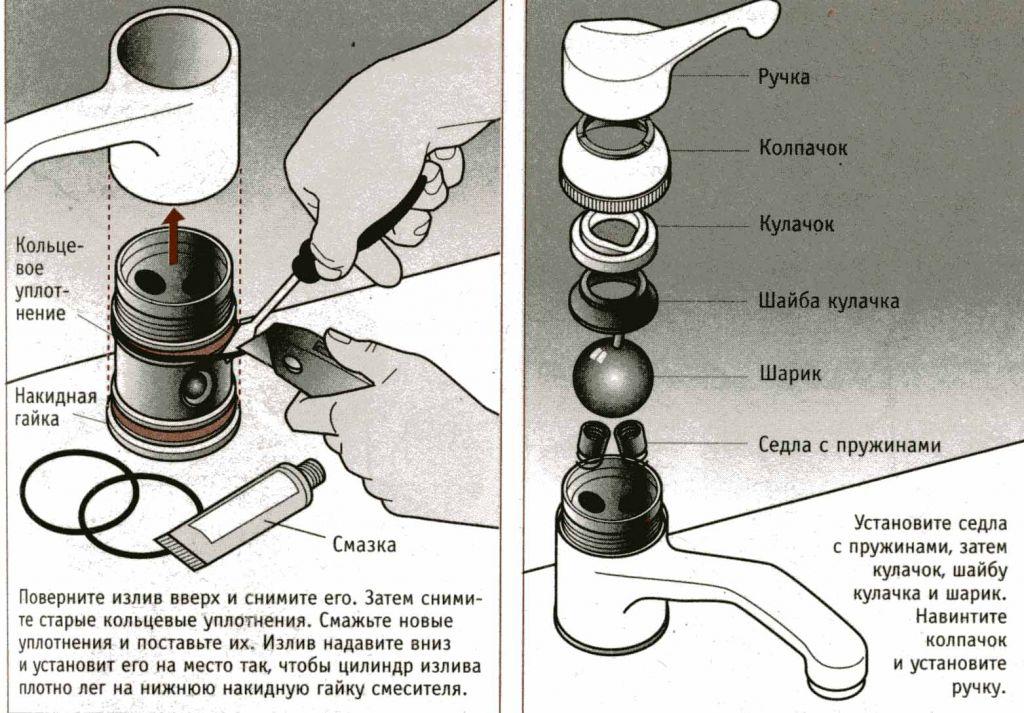 Reparatur von Wasserhähnen in Eigenregie (Einhebel- und Zweiventil)