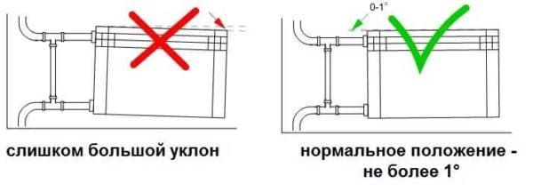 Udskiftning af en radiator (1 af 3)