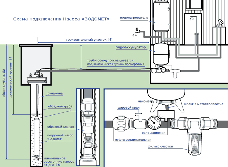 Übersicht der Tauchpumpe "Kid": Gerätediagramm, Kennlinien, Betriebsvorschriften