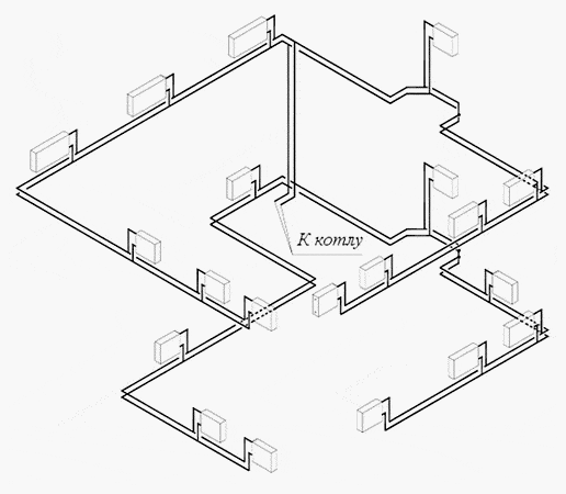 Varmesystemet i et to-etagers hus: typiske ordninger og specifikationer for ledningsprojektet