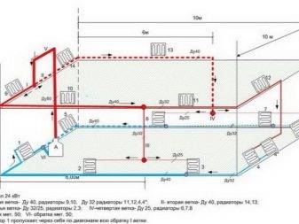 Gør-det-selv rørføring af en varmekedel: diagrammer for gulv- og vægmonterede kedler